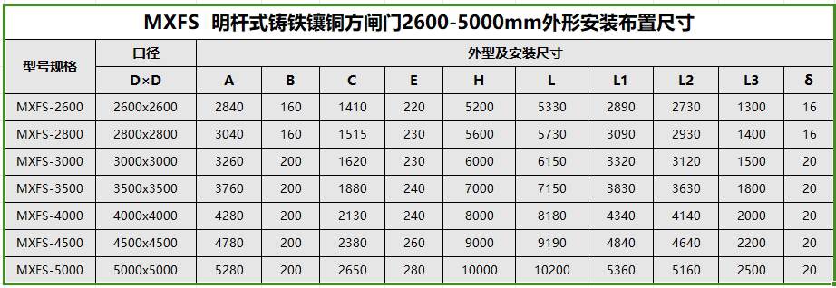 MXFS-2600到MXFS-5000明杆铸铁镶铜方闸门双止水安装尺寸参数