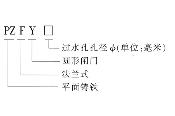 PZFY圆形平面铸铁闸门型号表示方法
