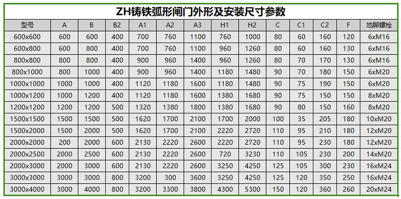 ZH铸铁弧形闸门常见型号及外形安装尺寸参数