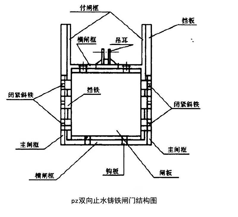 pz平板双向止水铸铁闸门结构图